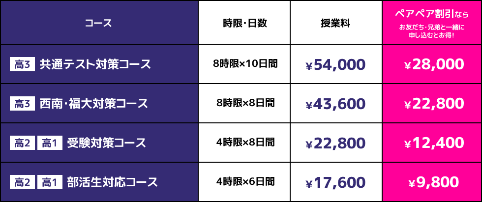 料金表