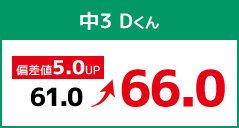 中3 Dくん