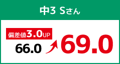 中3 Sさん