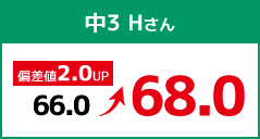 中3 Hさん