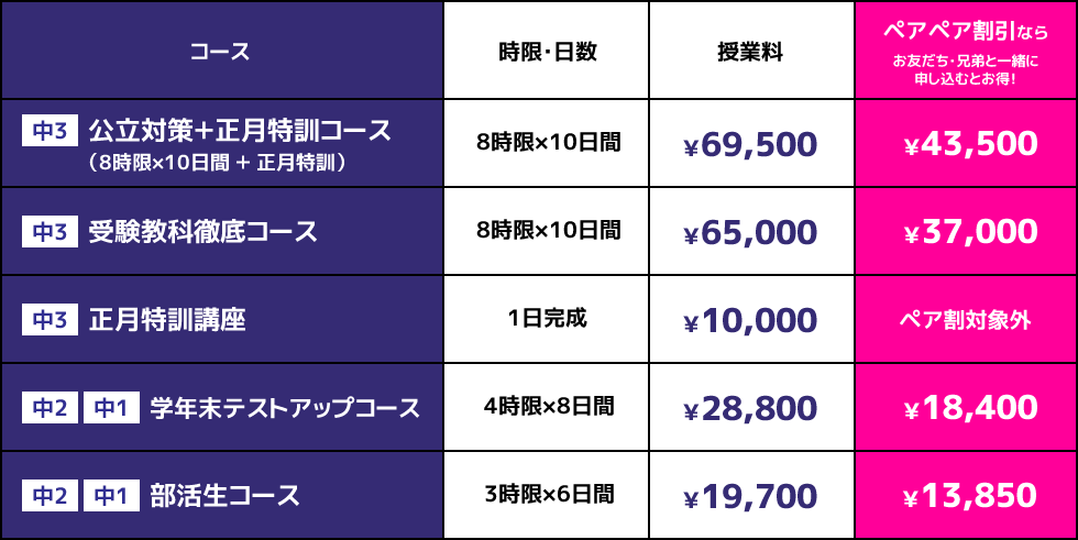 料金表