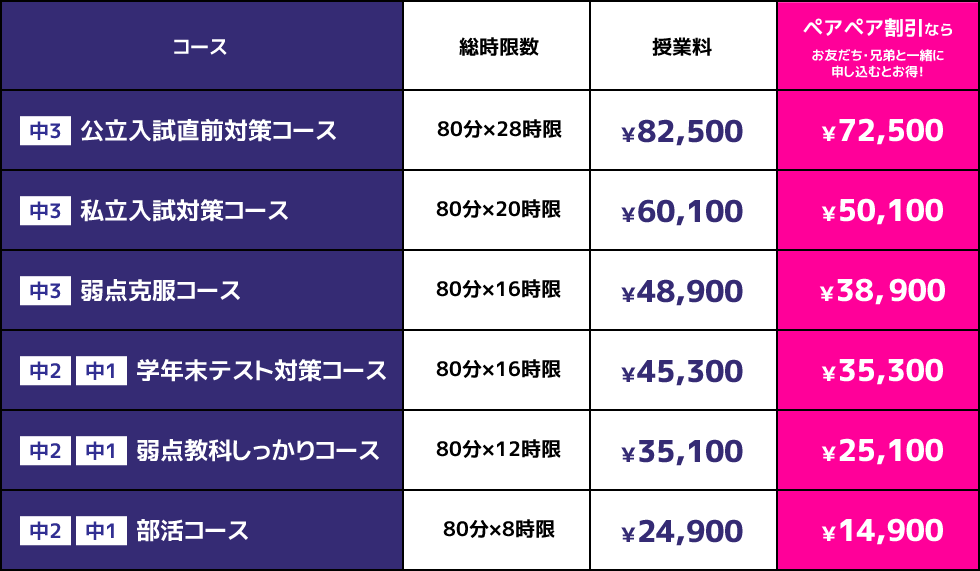 料金表