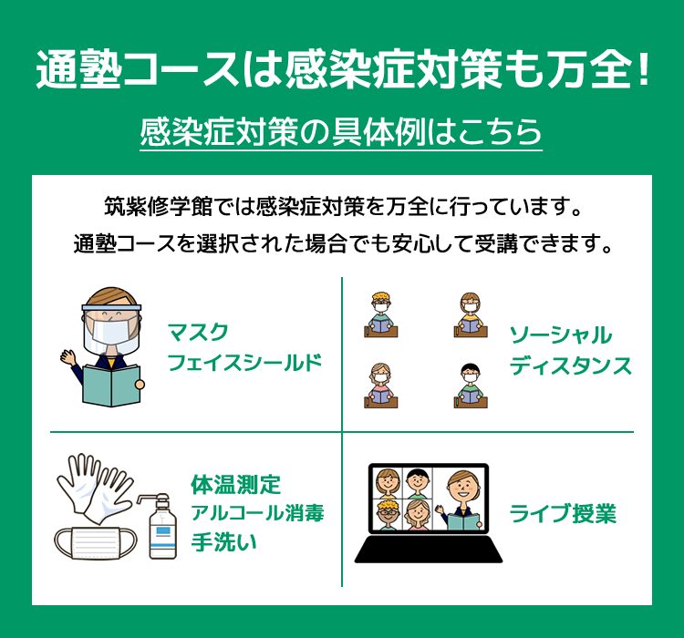 通塾コースは感染症対策も万全！感染症対策の具体例はこちら 筑紫修学館では感染症対策を万全に行っています。通塾コースを選択された場合でも安心して受講できます。マスク、フェイスシールド / ソーシャルディスタンス / 体温測定、アルコール消毒、手洗い / ライブ授業