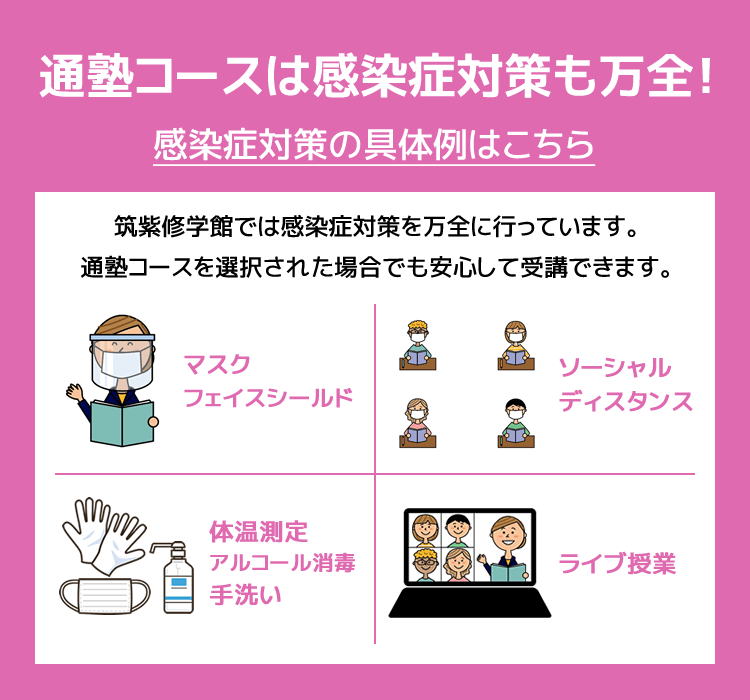 通塾コースは感染症対策も万全！感染症対策の具体例はこちら 筑紫修学館では感染症対策を万全に行っています。通塾コースを選択された場合でも安心して受講できます。マスク、フェイスシールド / ソーシャルディスタンス / 体温測定、アルコール消毒、手洗い / ライブ授業