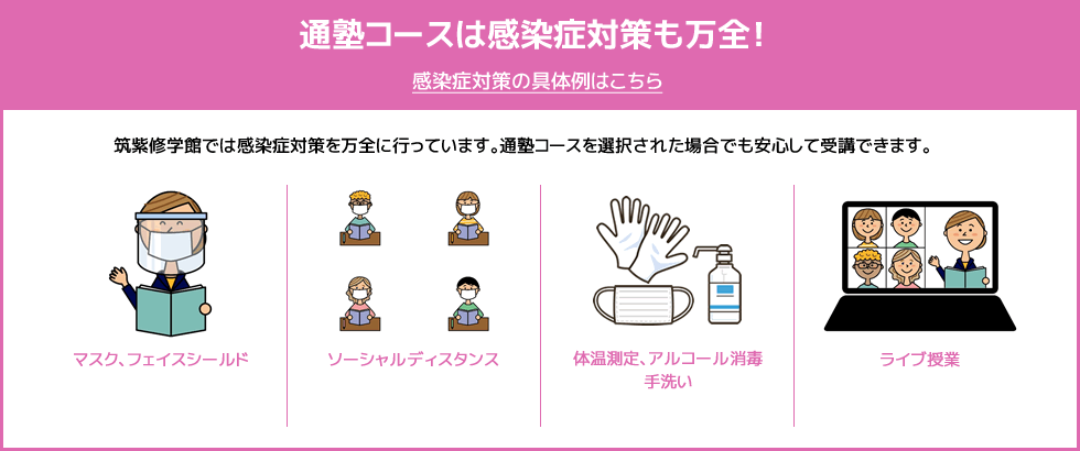 通塾コースは感染症対策も万全！感染症対策の具体例はこちら 筑紫修学館では感染症対策を万全に行っています。通塾コースを選択された場合でも安心して受講できます。マスク、フェイスシールド / ソーシャルディスタンス / 体温測定、アルコール消毒、手洗い / ライブ授業