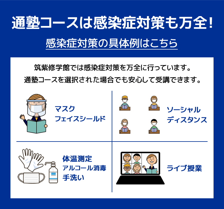 通塾コースは感染症対策も万全！感染症対策の具体例はこちら 筑紫修学館では感染症対策を万全に行っています。通塾コースを選択された場合でも安心して受講できます。マスク、フェイスシールド / ソーシャルディスタンス / 体温測定、アルコール消毒、手洗い / ライブ授業