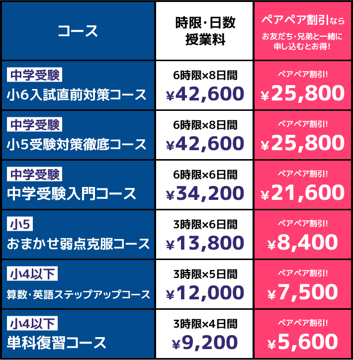 料金表