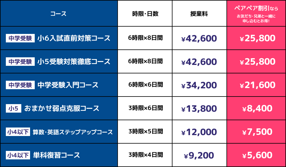 料金表