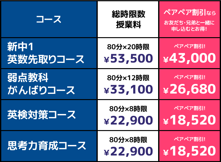 料金表