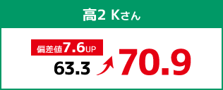 高2 Kさん