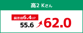 高2 Kさん