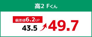 高2 Fくん