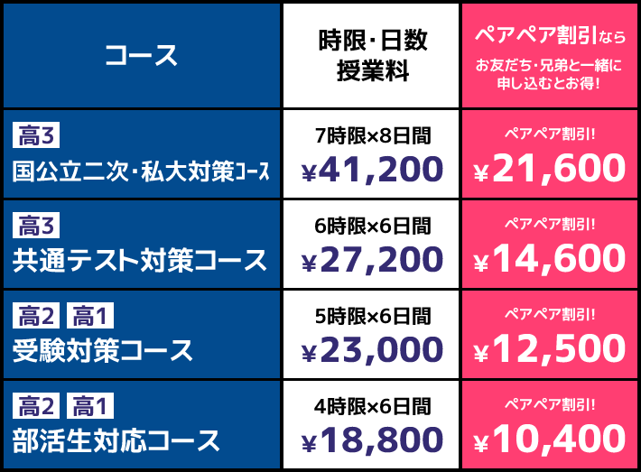 料金表