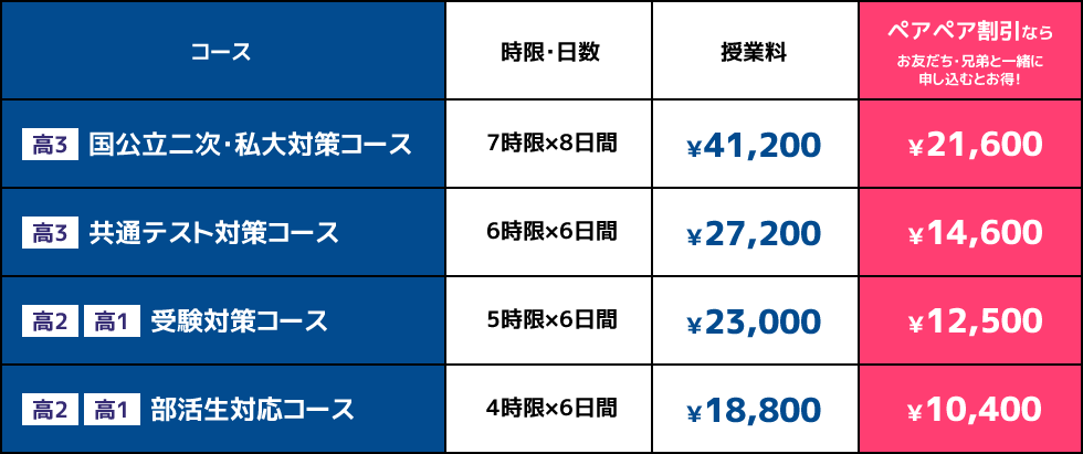 料金表