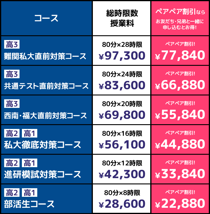 料金表