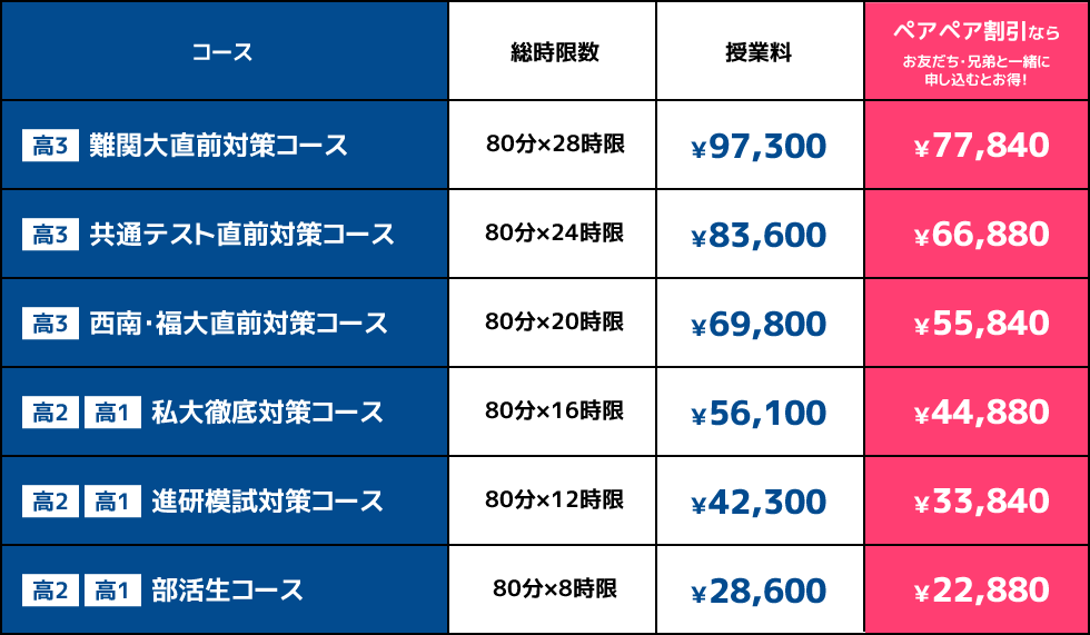 料金表