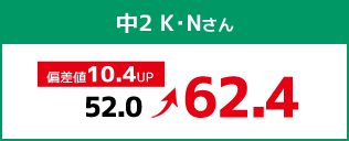 中2 K・Nさん