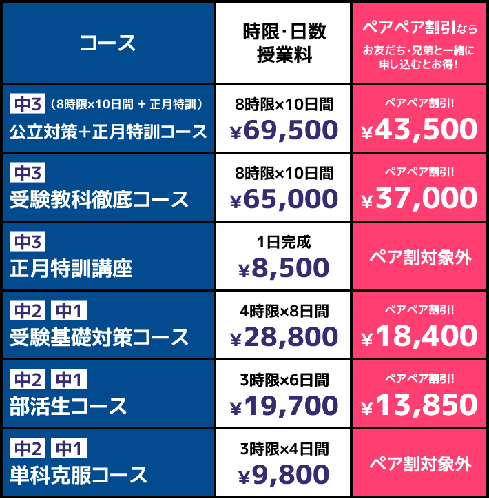 料金表