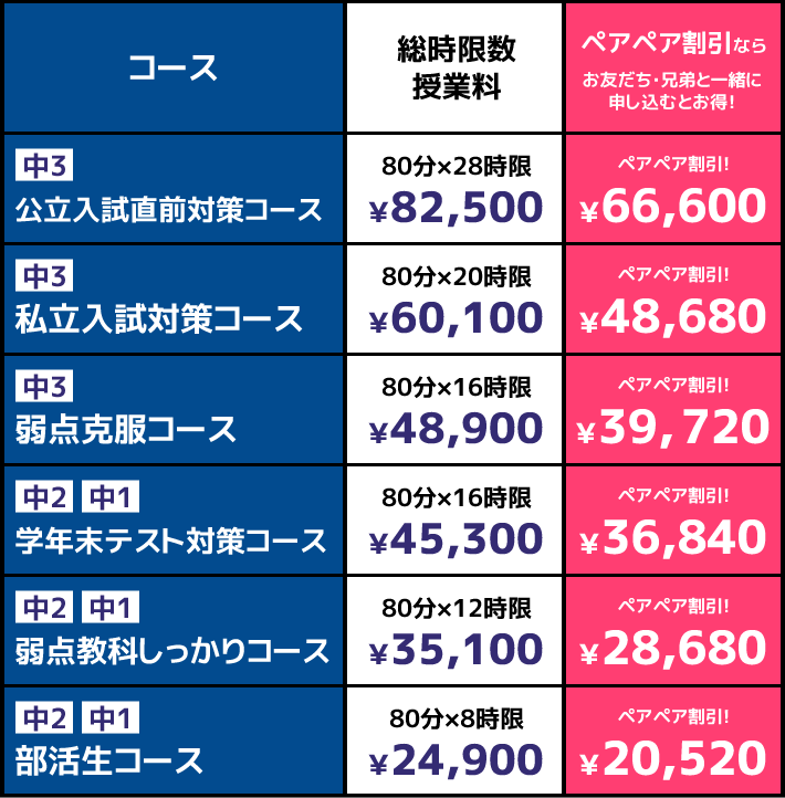 料金表