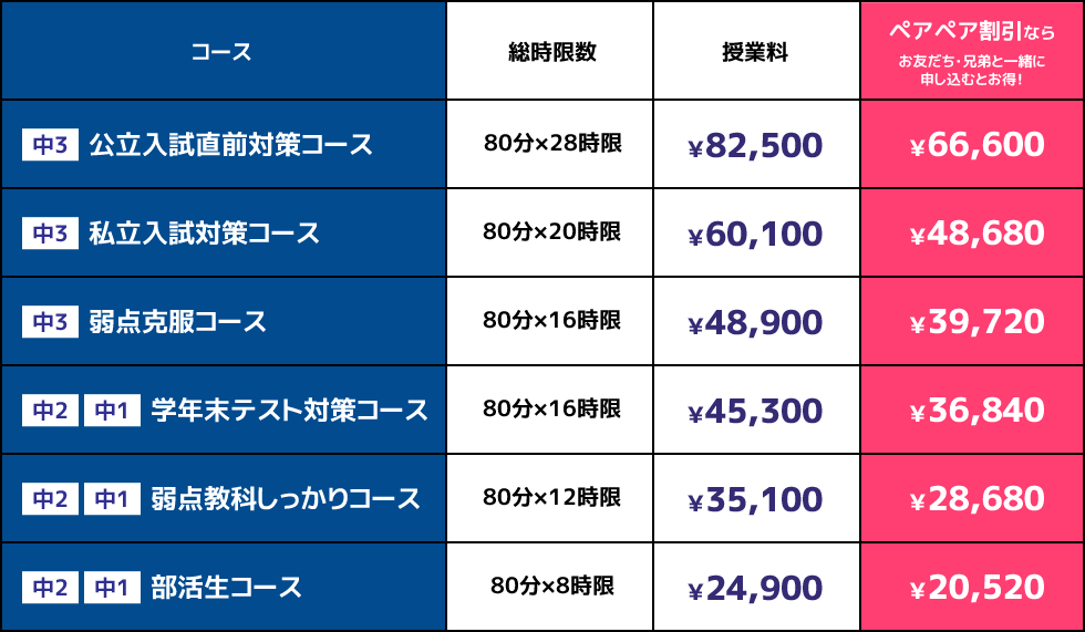 料金表