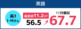 高3I・Mさん 英語56.5→67.7 11月模試 偏差値11.2UP