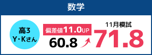 高3Y・Kさん 数学60.8→71.8 11月模試 偏差値11.0UP