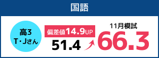 高3T・Jさん 国語51.4→66.3 1月模試 偏差値14.9UP