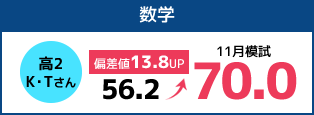 高2K・Tさん 数学56.2→70.0 1月模試  偏差値13.8UP