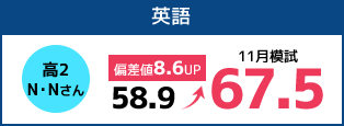 高2N・Nさん 英語58.9→67.5 11月模試 偏差値8.6UP
