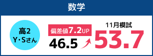 高2Y・Sさん 数学46.5→53.7 11月模試 偏差値7.2UP