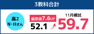 高2N・Hさん 3教科合計52.1→59.7 11月模試 偏差値7.6UP