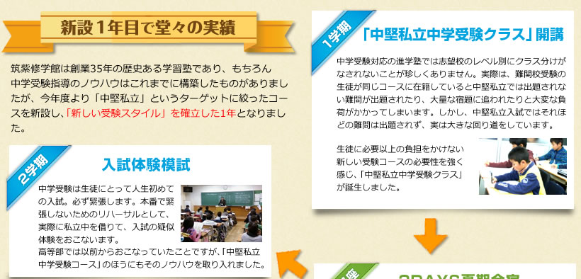 新設1年目で堂々の実績