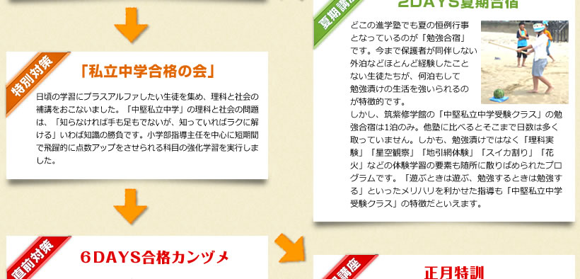 新設1年目で堂々の実績