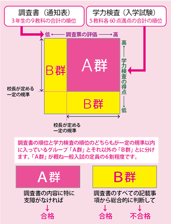 県 入試 福岡 高校